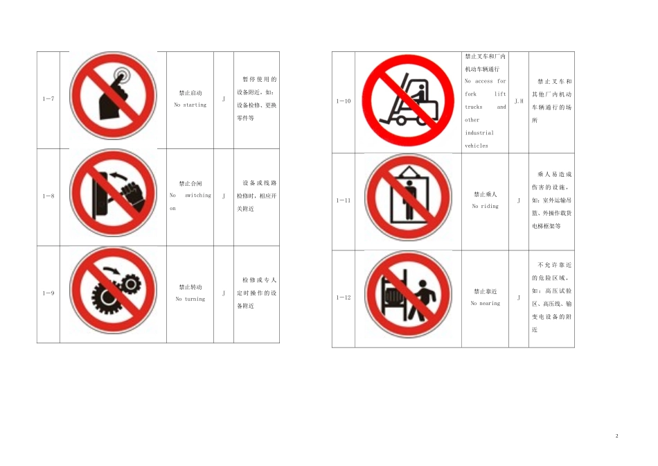 初中化学安全标志_第2页