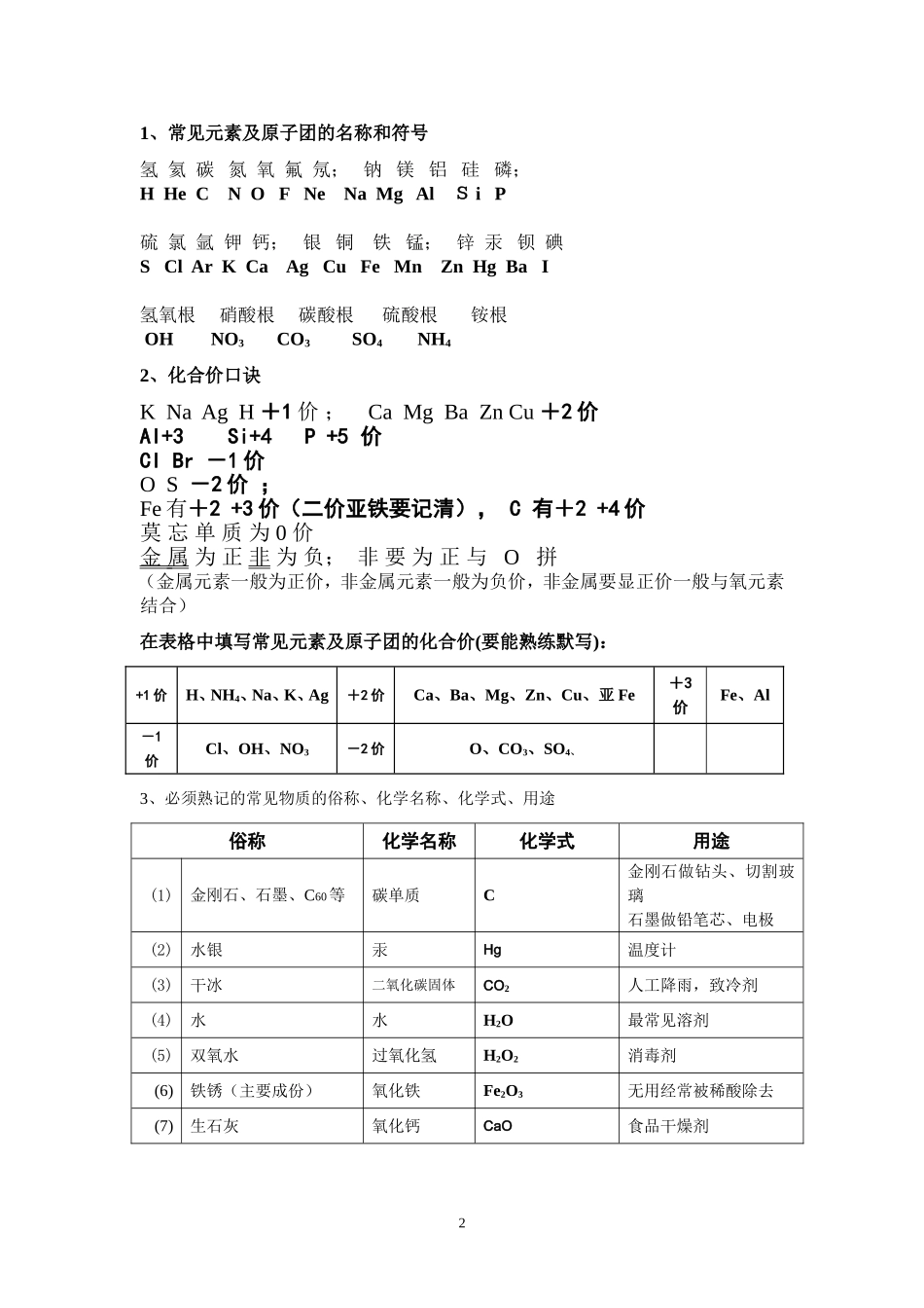 初中化学必背知识_第2页
