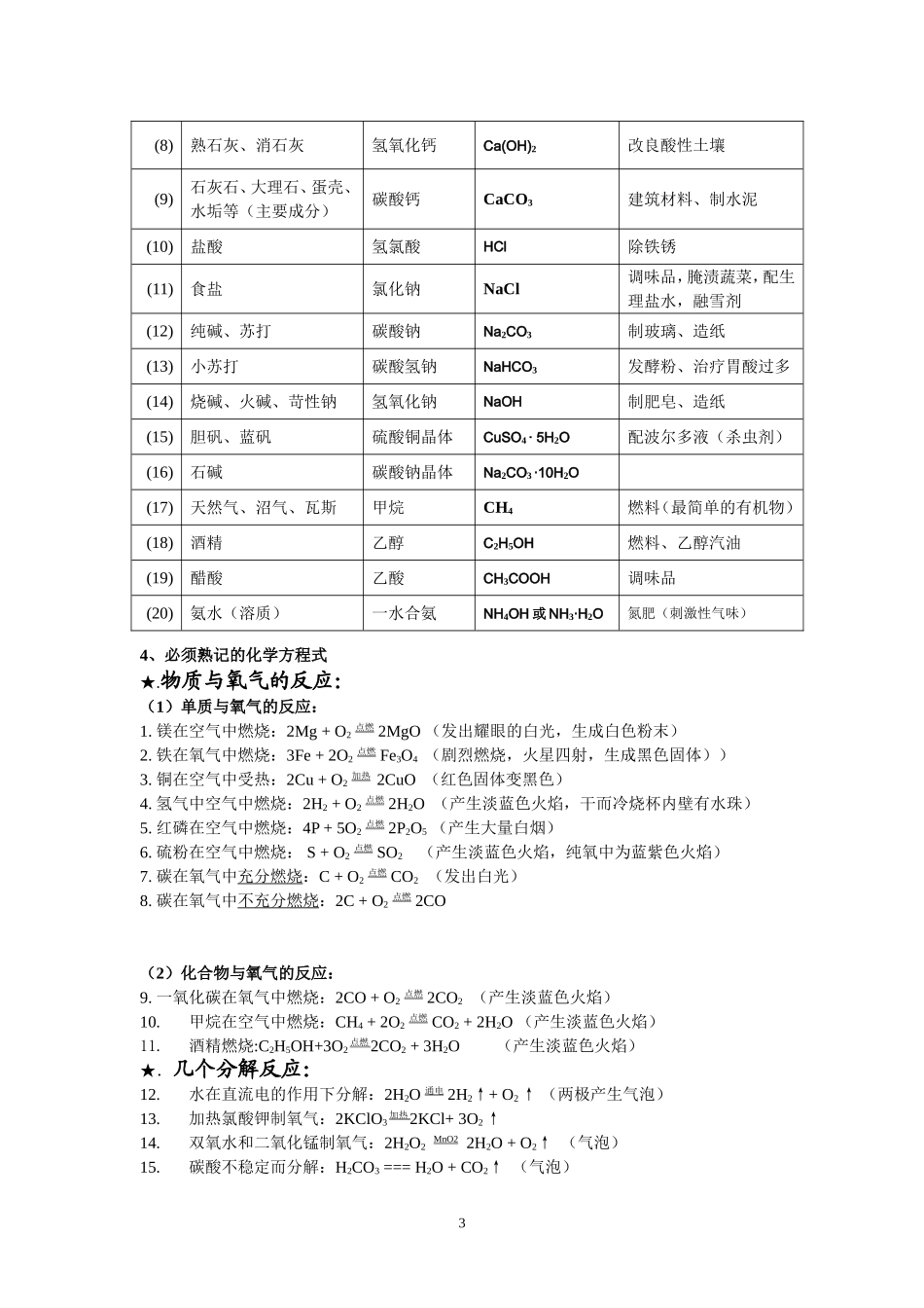 初中化学必背知识_第3页