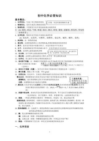 初中化学必背知识