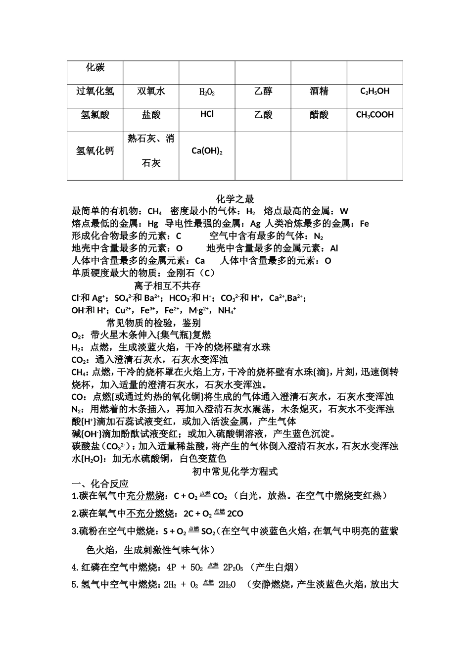 初中化学必背知识点_第2页