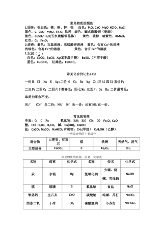 初中化学必背知识点