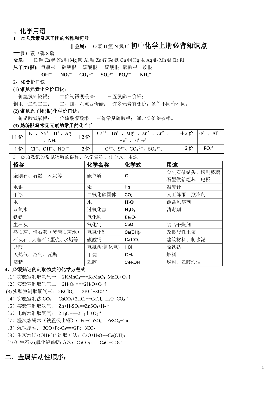 初中化学必背知识点-1_第1页