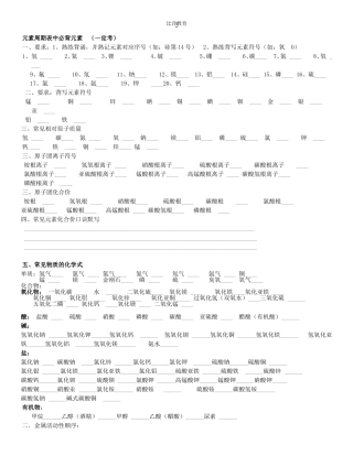 初中化学必背知识化学方程式填空(全)