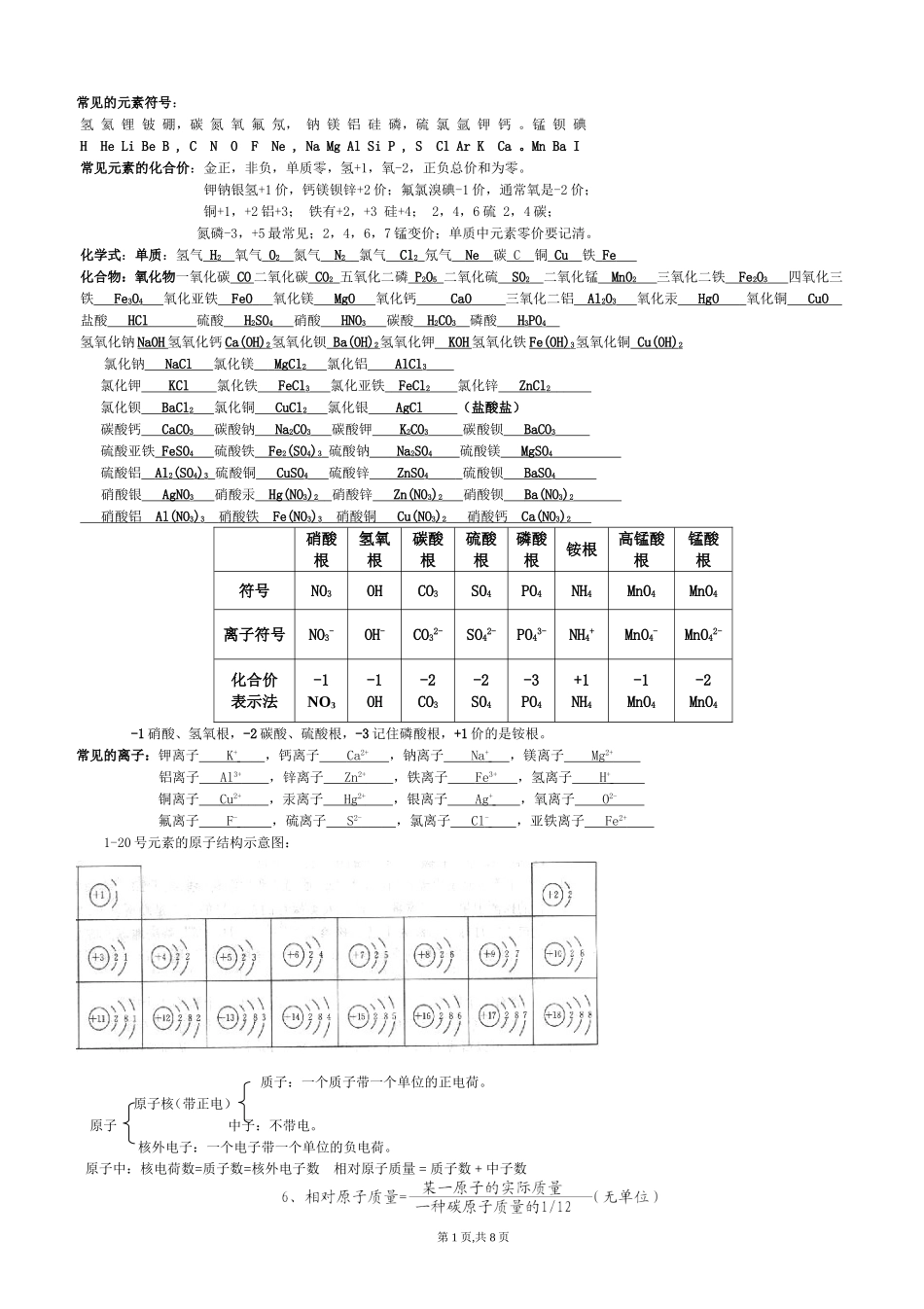 初中化学常见的元素符号_第1页