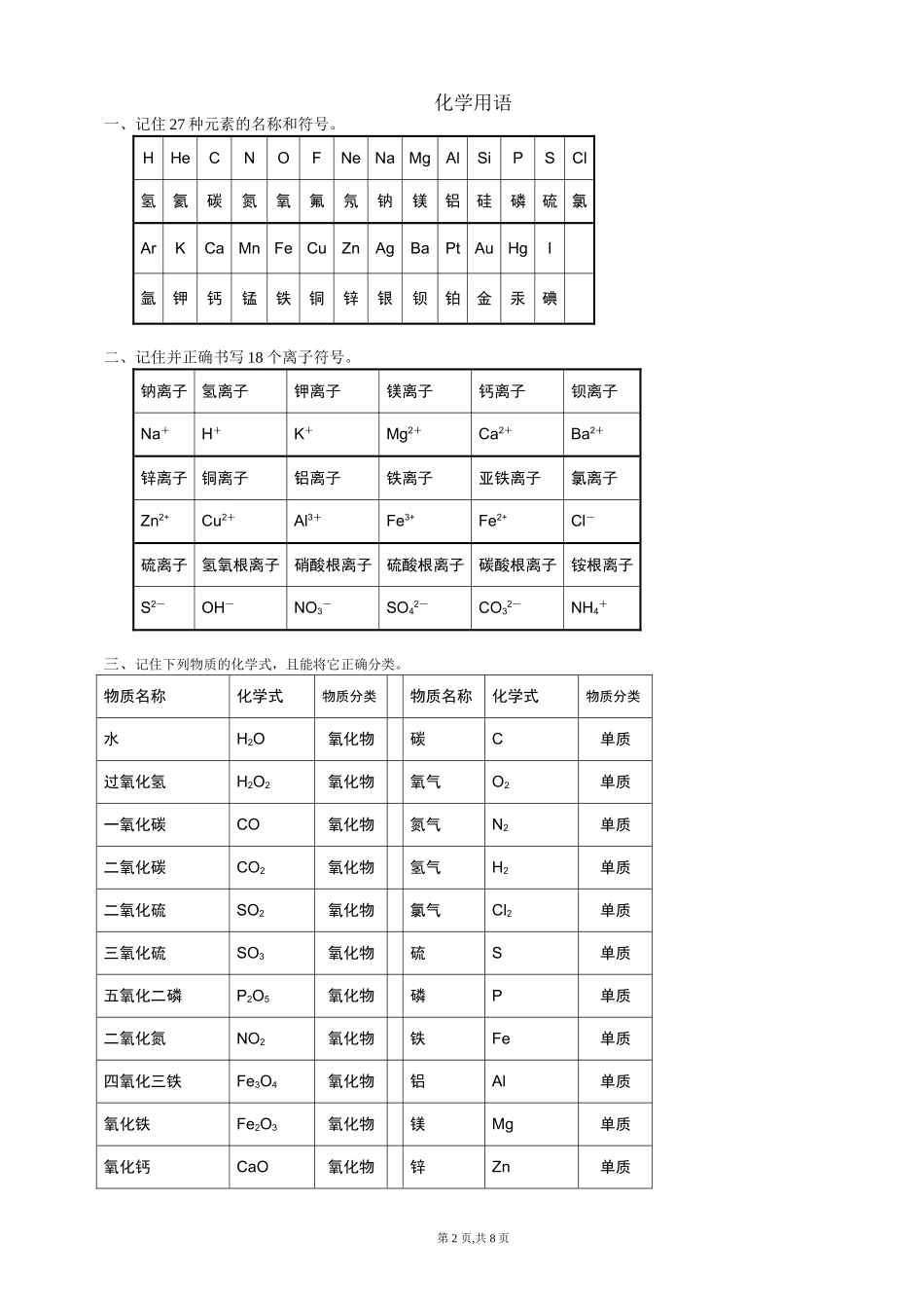 初中化学常见的元素符号_第2页