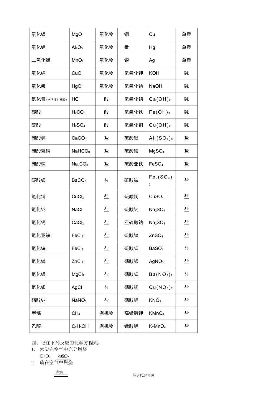 初中化学常见的元素符号_第3页