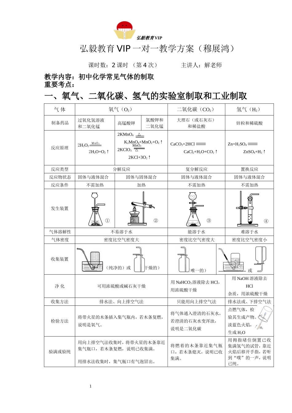 初中化学常见气体的制取_第1页