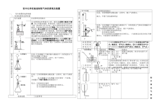 初中化学常见气体制备的装置及方法