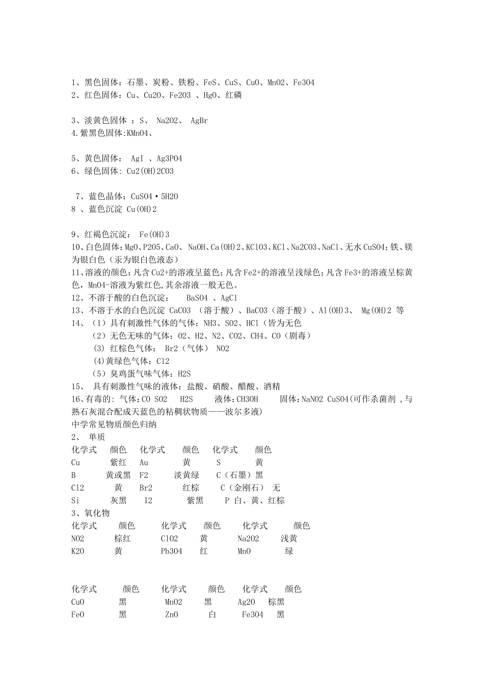 初中化学常见特殊物质_第1页