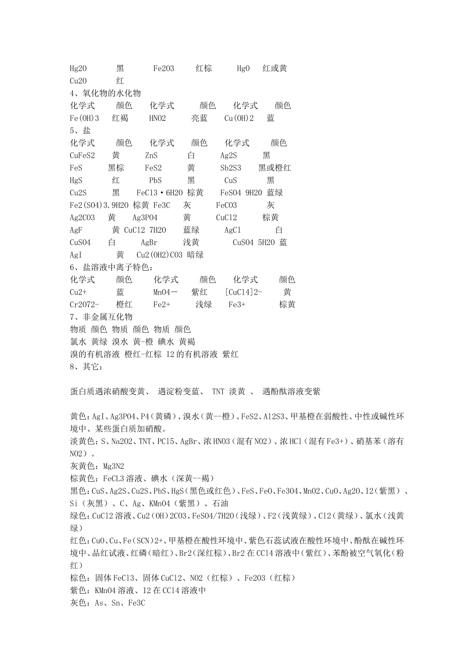 初中化学常见特殊物质_第2页