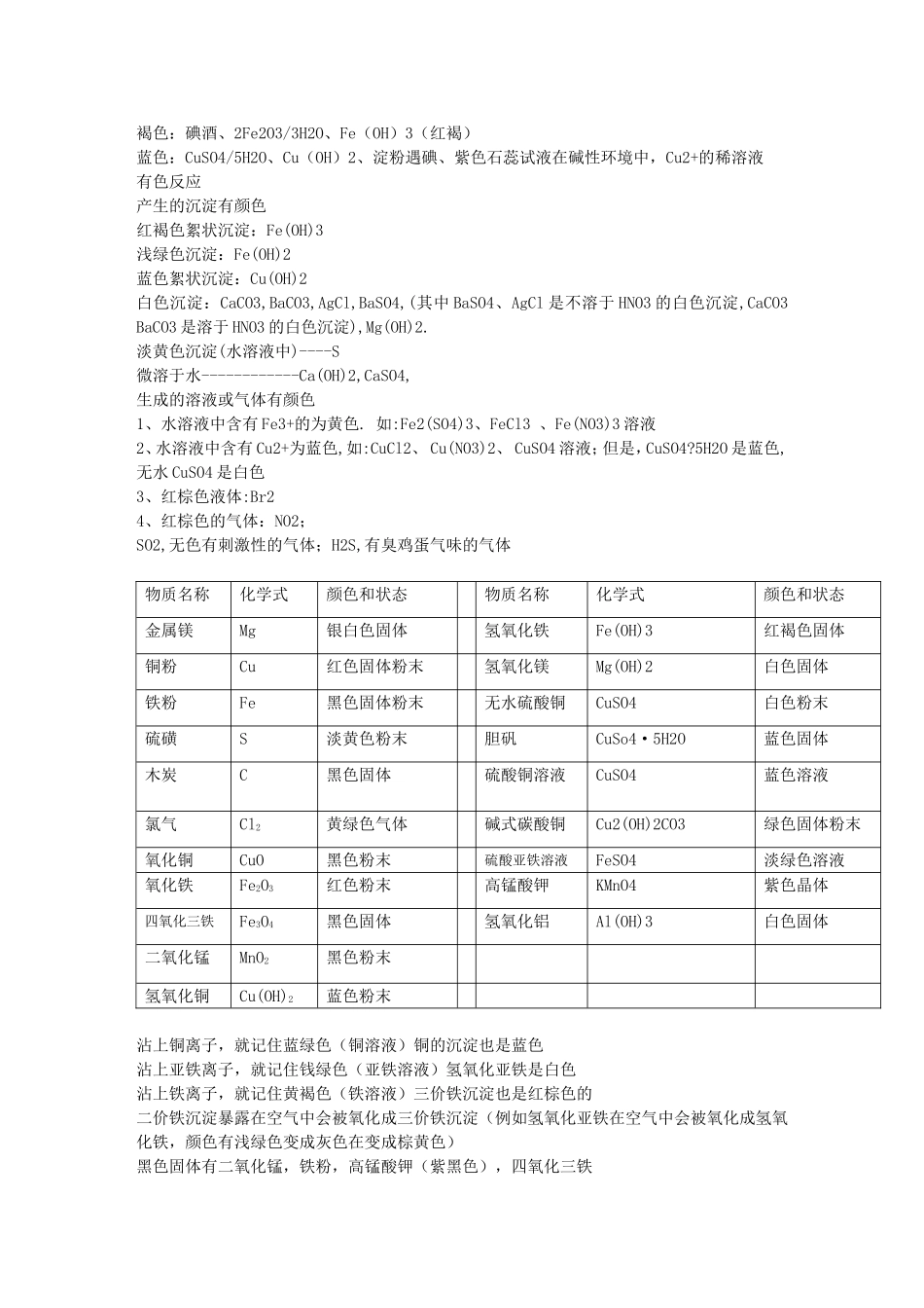 初中化学常见特殊物质_第3页