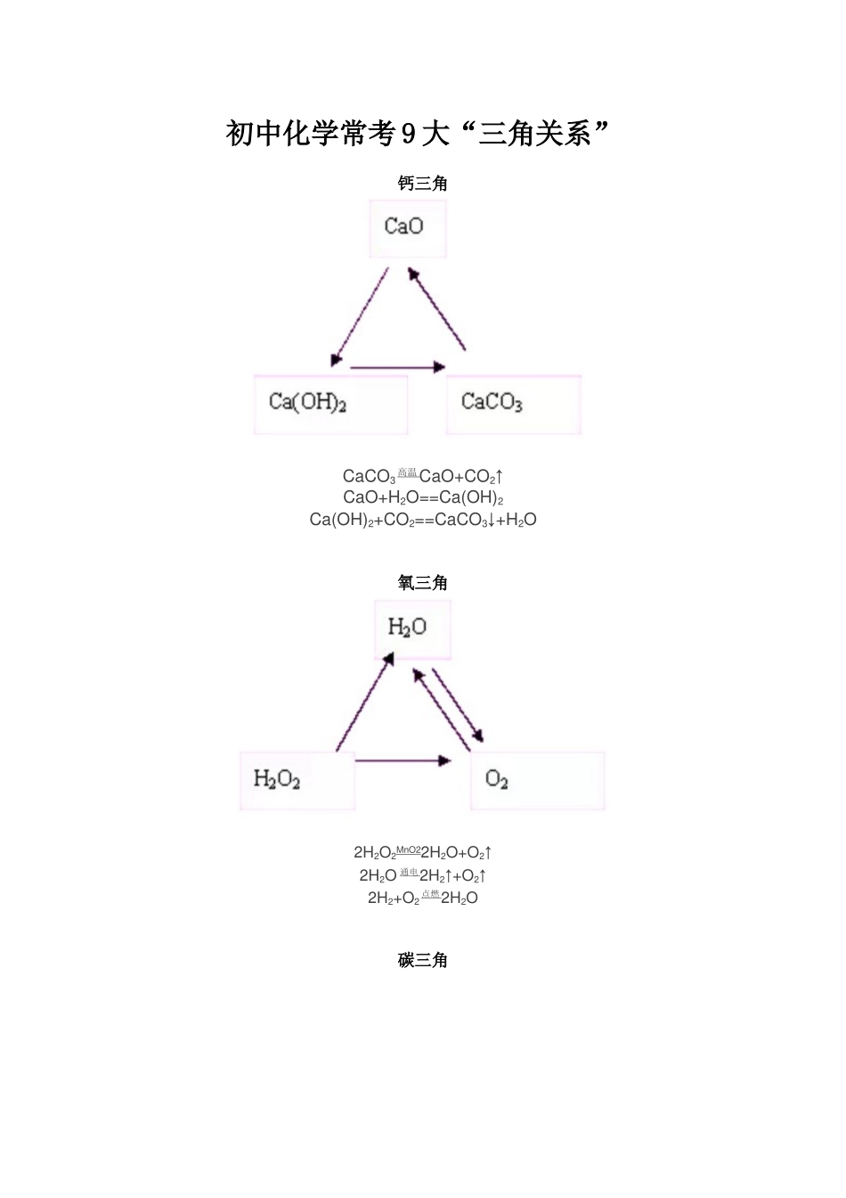 初中化学常考9大【三角关系】_第1页