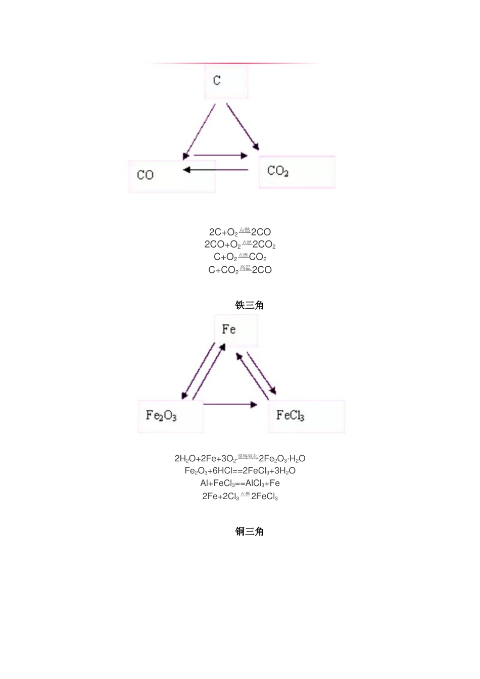 初中化学常考9大【三角关系】_第2页