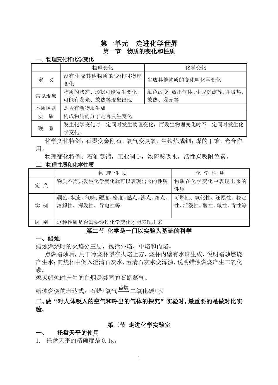 初中化学第一轮复习资料_第1页