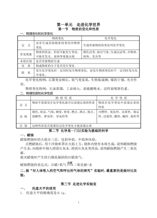 初中化学第一轮复习资料