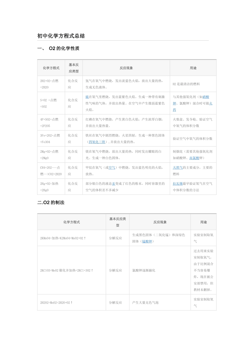 初中化学方程_第1页