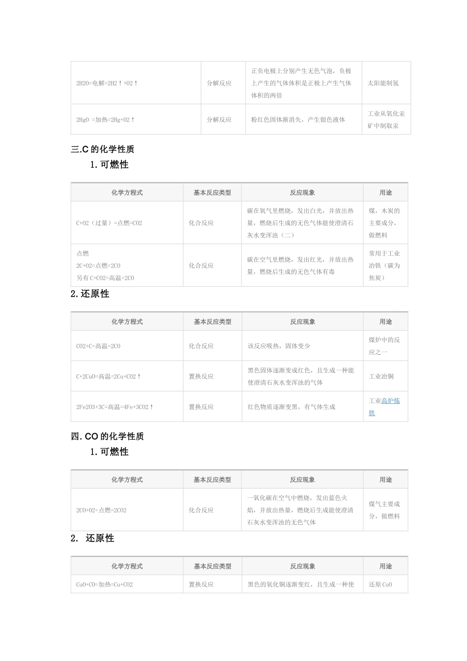 初中化学方程_第2页