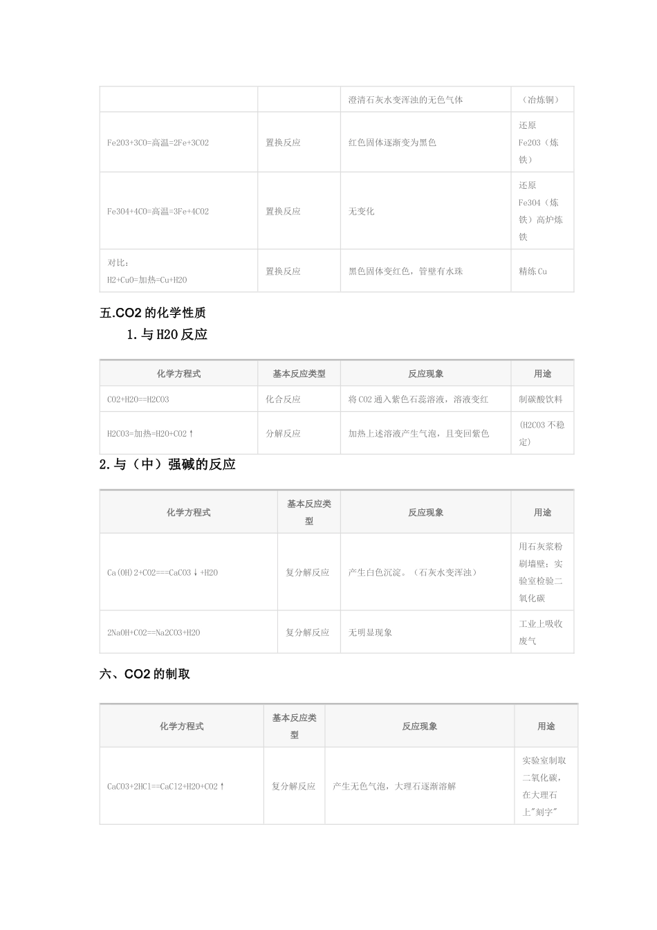 初中化学方程_第3页