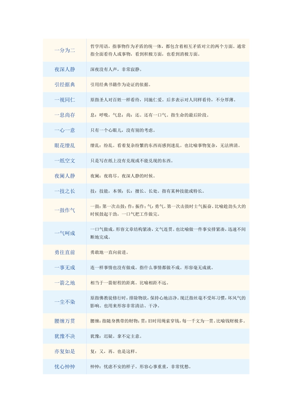 初中生成语大全_第3页