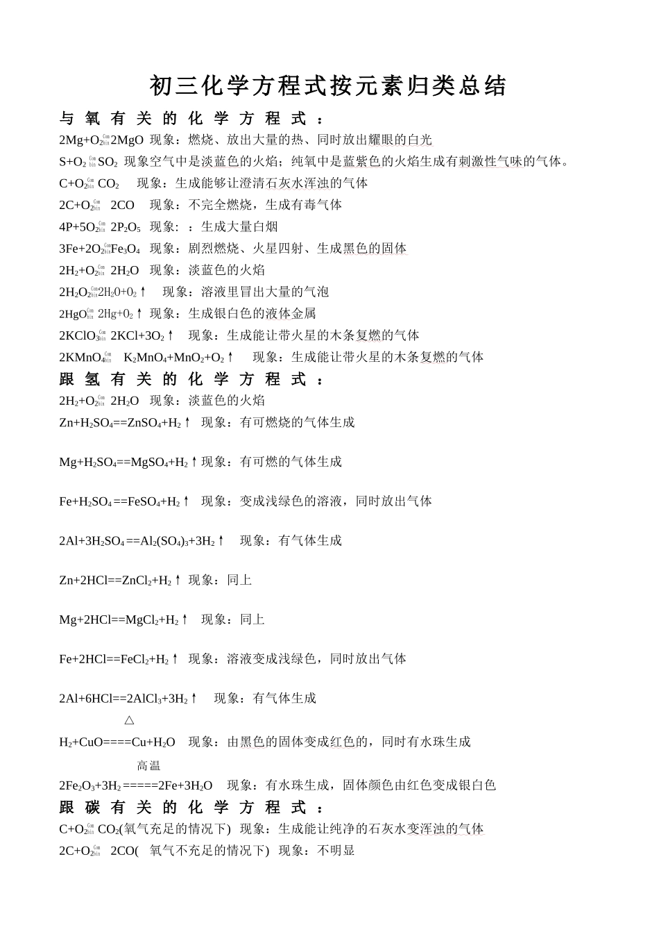 初中化学方程式及其反应现象大全[1]_第1页