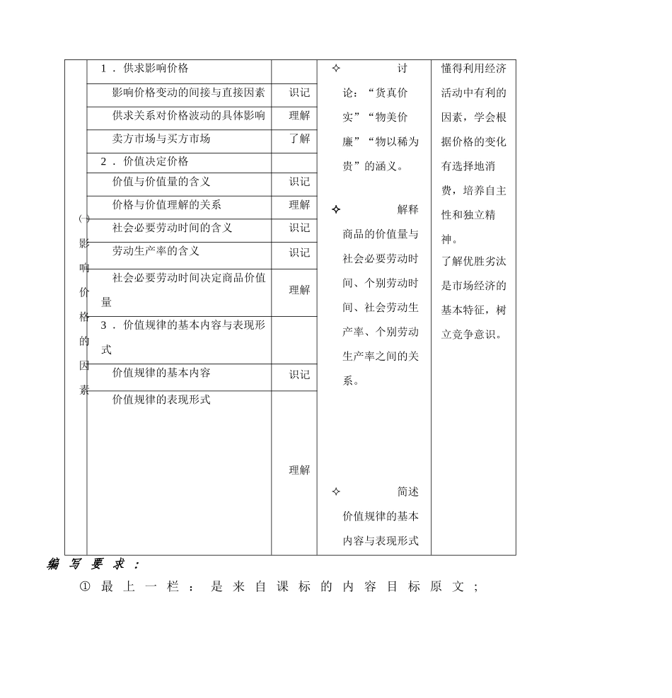 初中思想品德或高中思想政治新课程_第2页