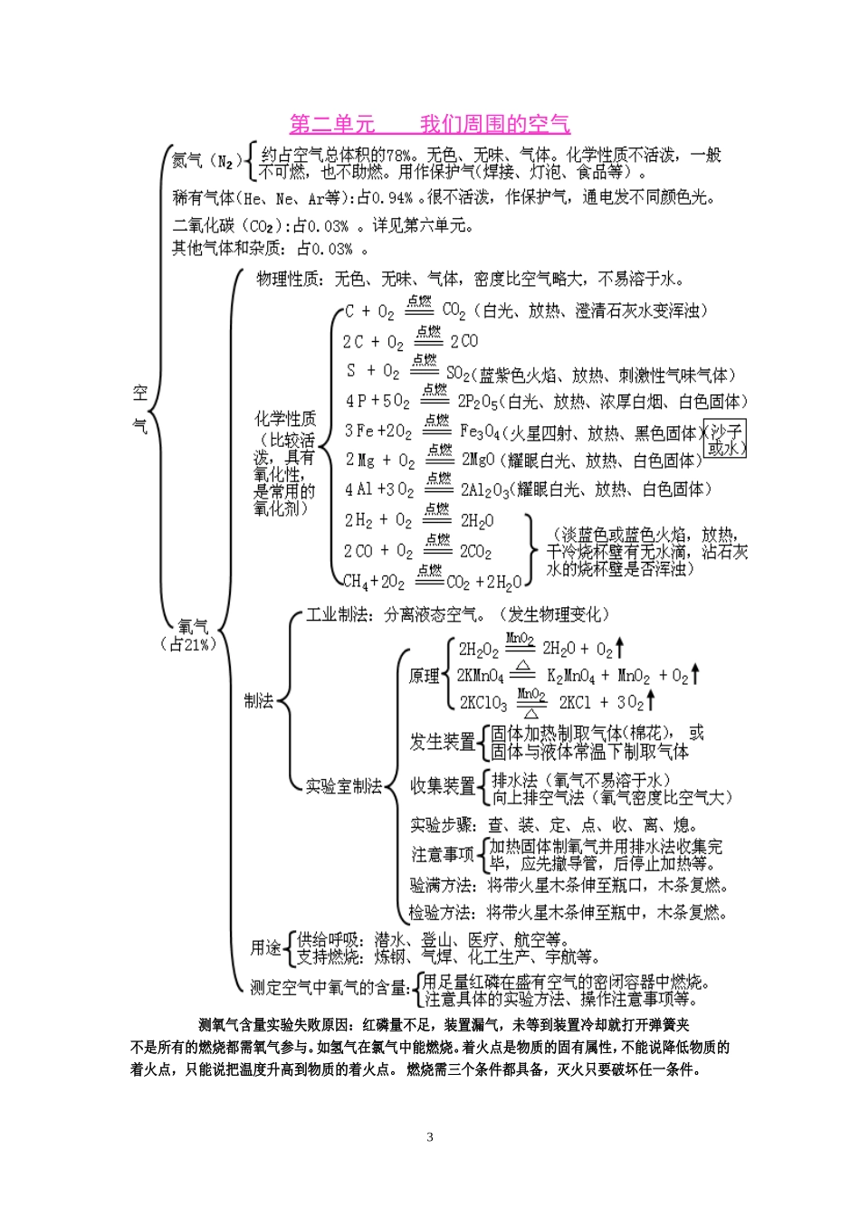 初中化学各单元知识框架图(全)_第3页