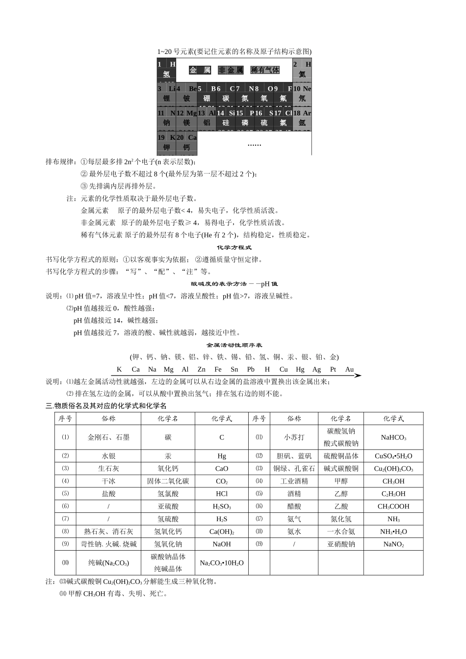 初中化学公式大全(同名18370)_第3页