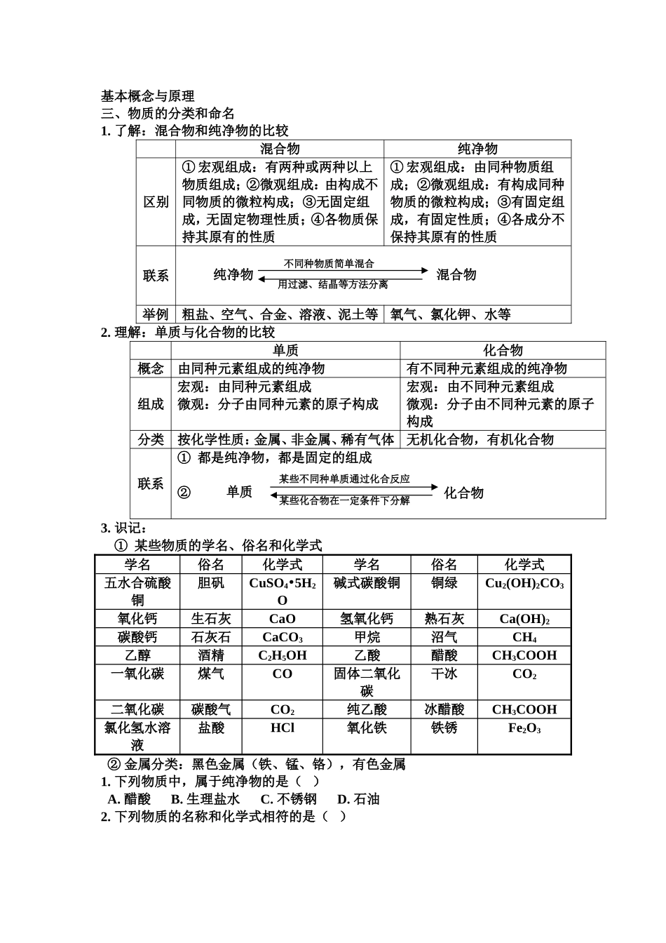 初中化学基本概念与原理2_第1页