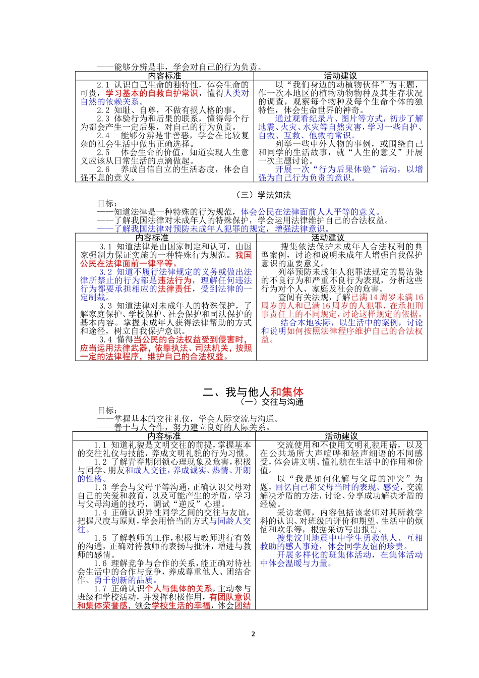 初中思想品德新课程标准(2011年修订)解读-2_第3页