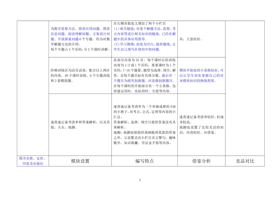 初中学业水平考试总复习(数学)竞品分析_第2页
