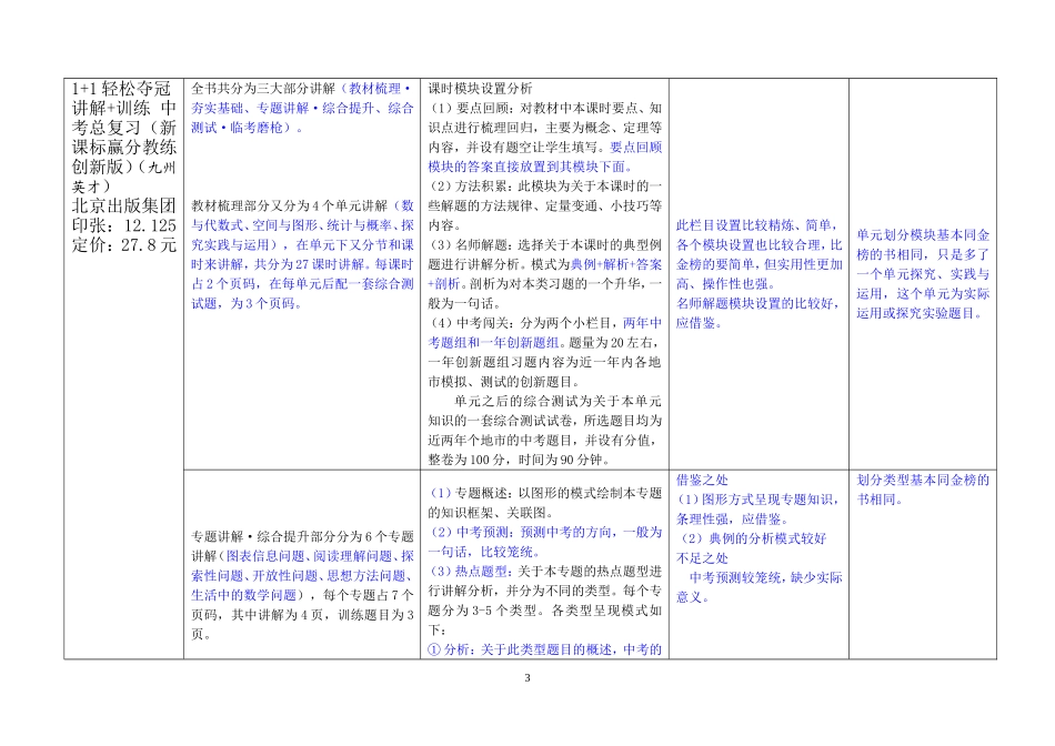 初中学业水平考试总复习(数学)竞品分析_第3页