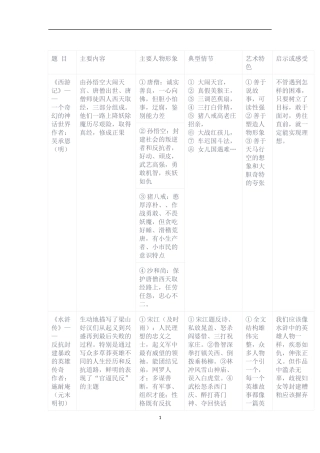 初中生名著阅读主要人物形象