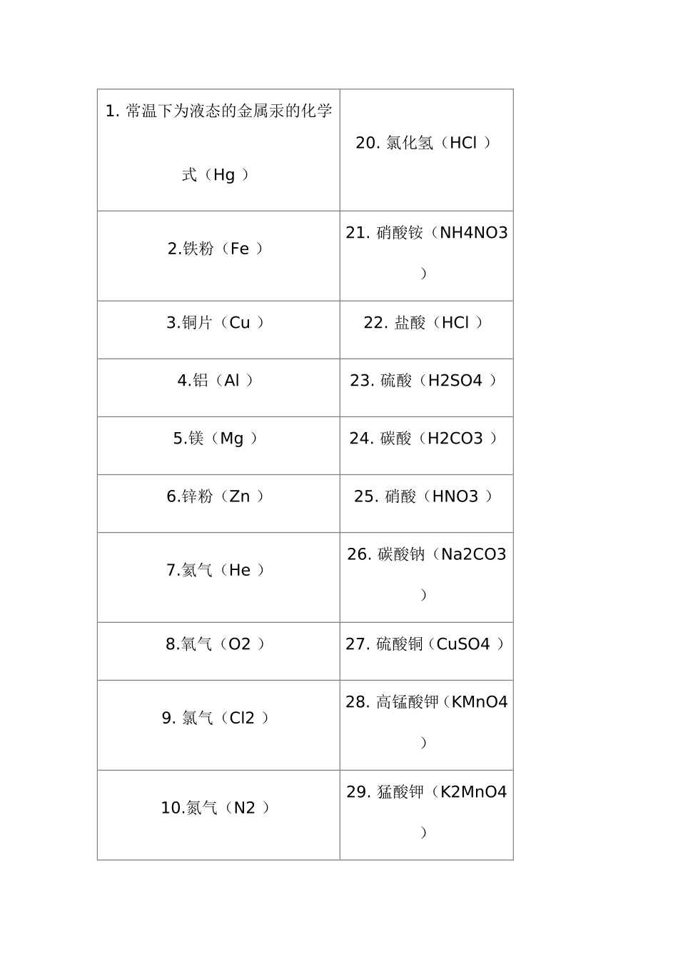初中化学记忆口诀和元素符号顺口溜(1)_第3页