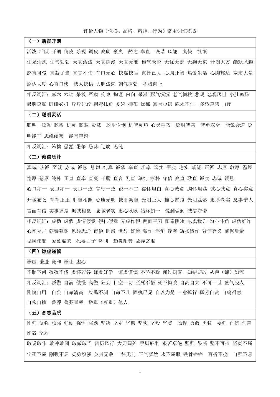 初中生人物形象分析常用词汇_第1页