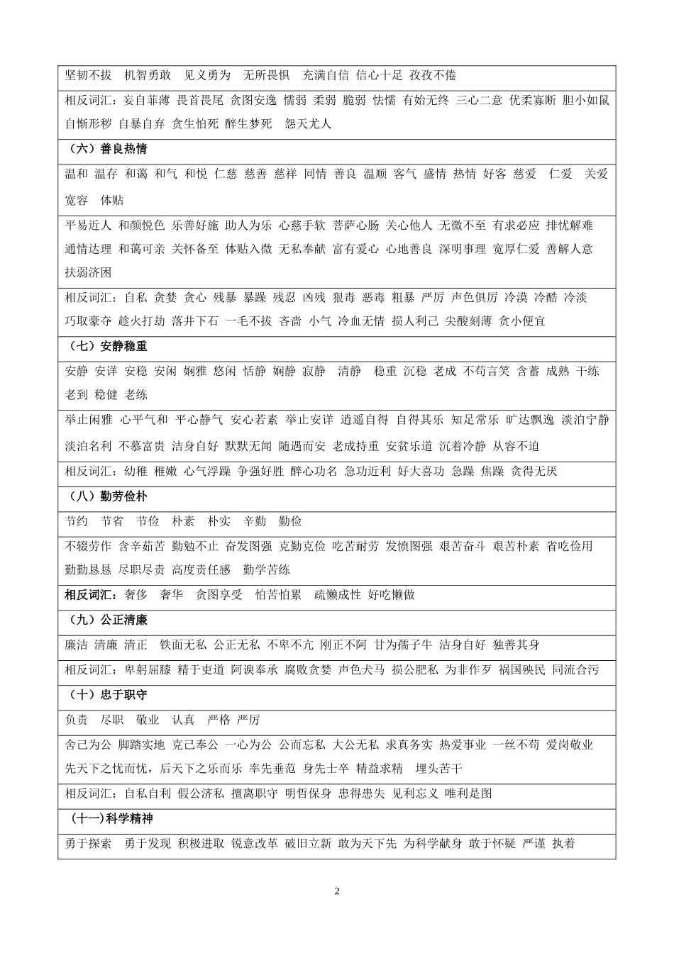 初中生人物形象分析常用词汇_第2页