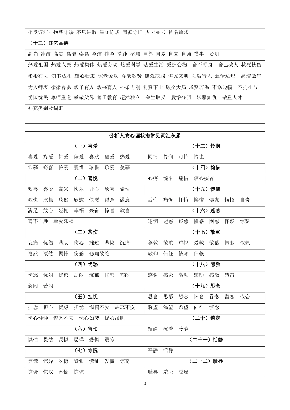 初中生人物形象分析常用词汇_第3页