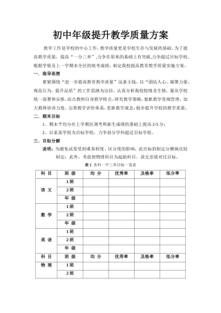 初中一二三年级提升教学质量方案
