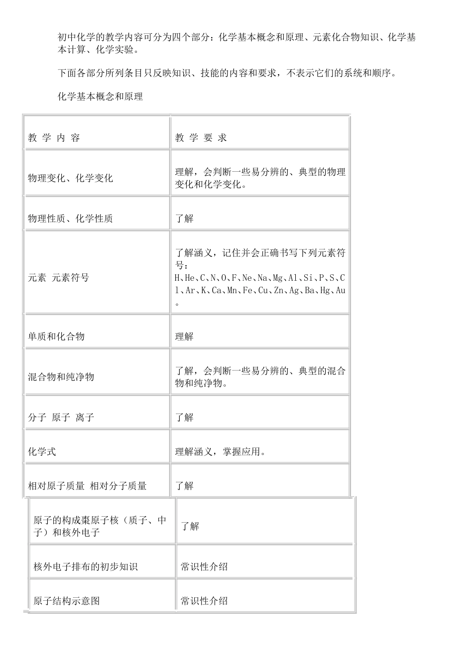 初中化学教学大纲(最新)_第2页