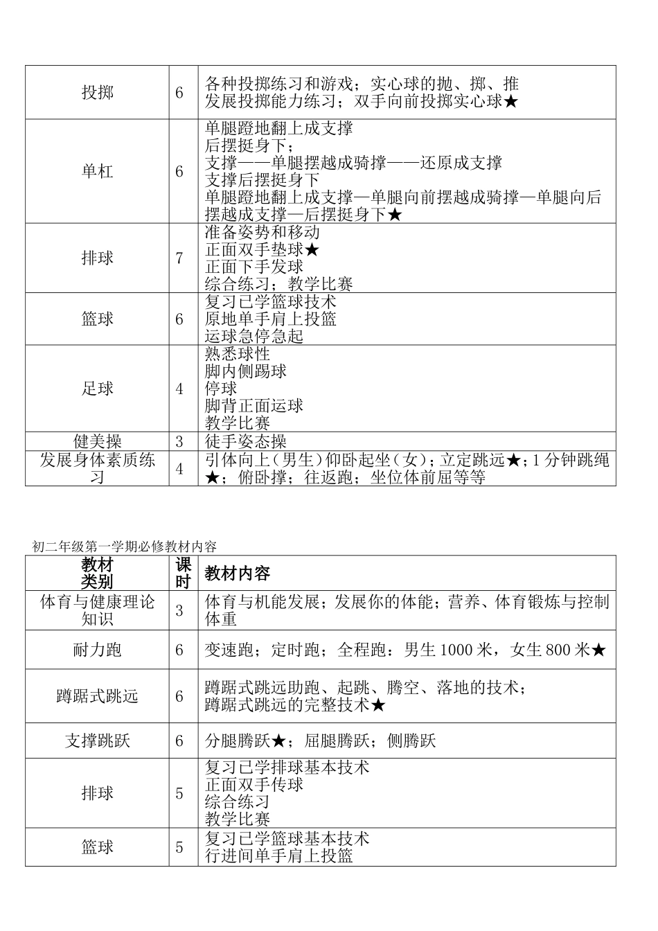 初中体育教学大纲_第2页