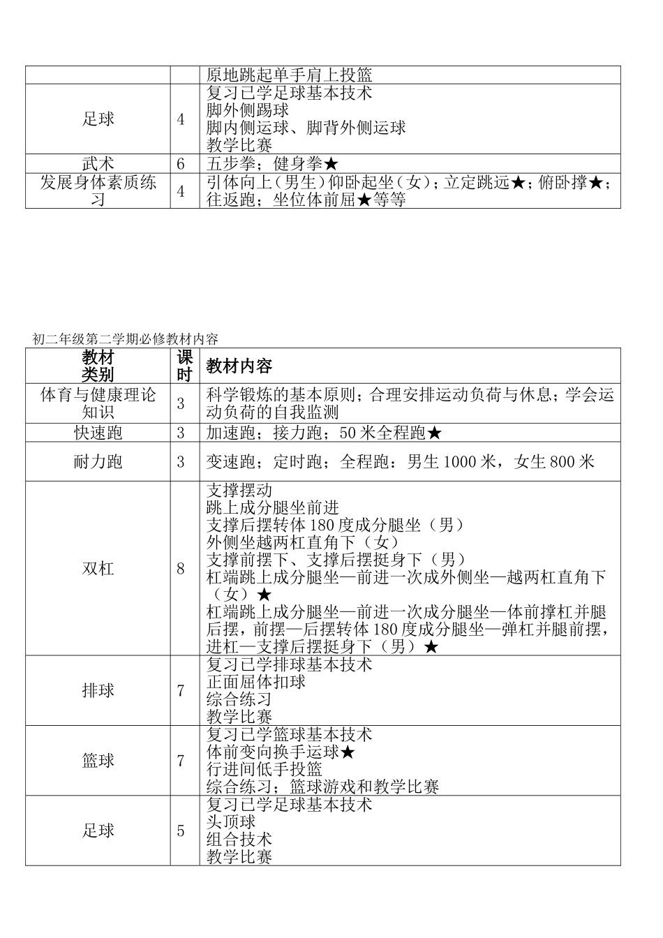 初中体育教学大纲_第3页