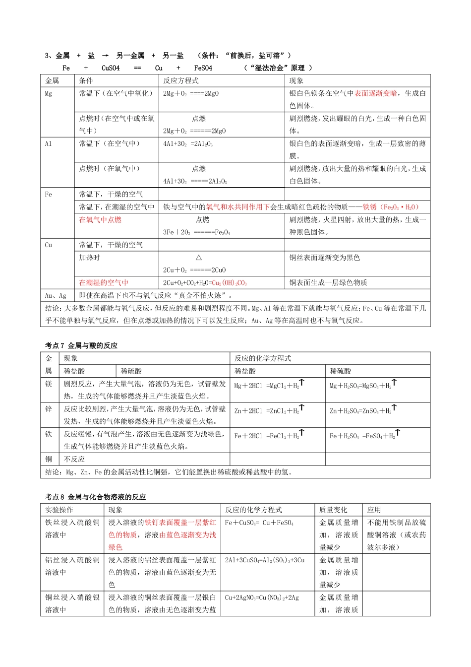 初中化学金属知识点总结（百）_第3页