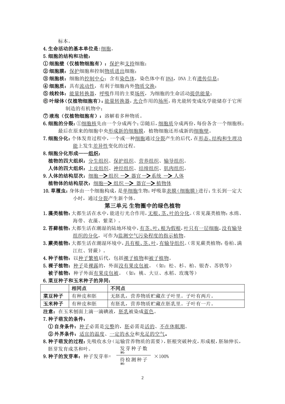 初中生物(全)必背知识点_第2页
