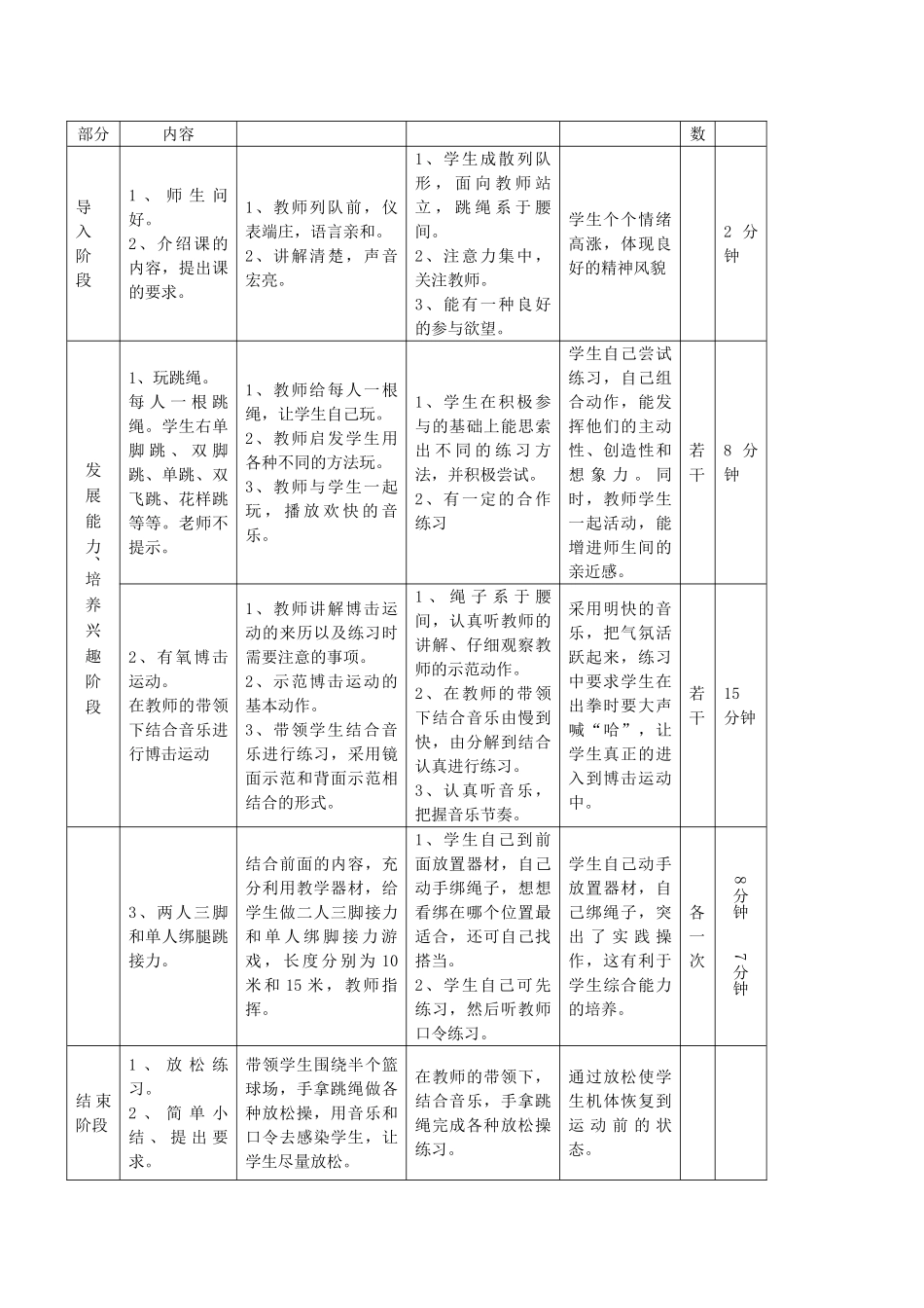初中体育七年级《有氧运动：有氧博击操》教学设计_第2页