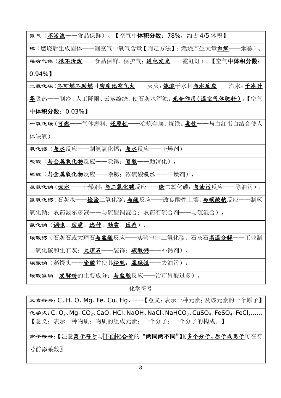 初中化学考前必背知识点总结(同名23293)_第3页