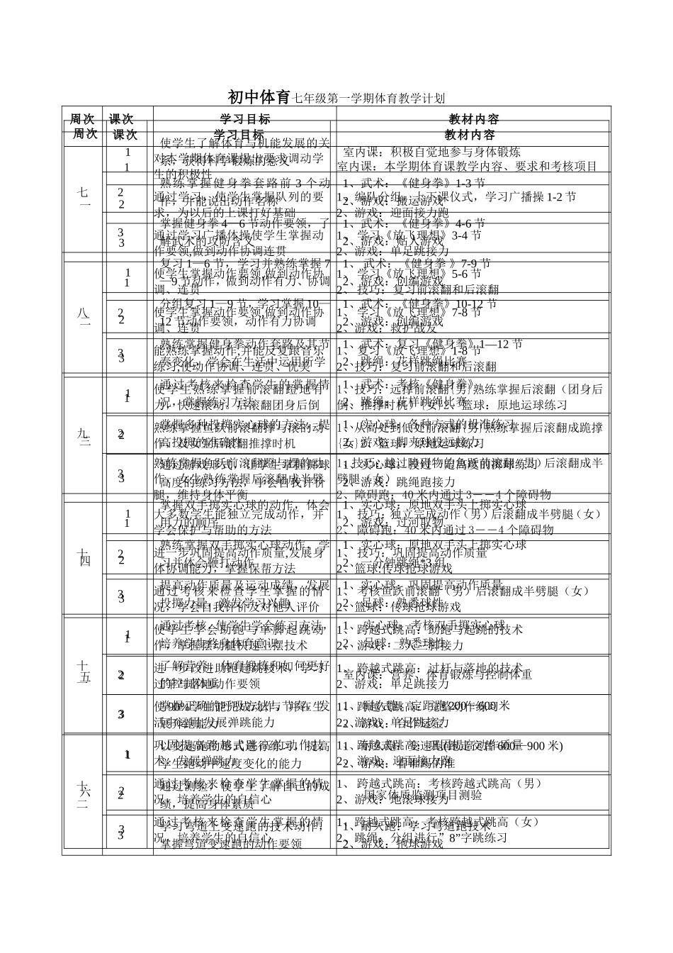 初中体育七年级第一学期体育教学进度计划_第1页