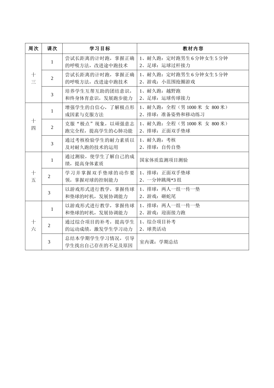 初中体育七年级第一学期体育教学进度计划_第2页
