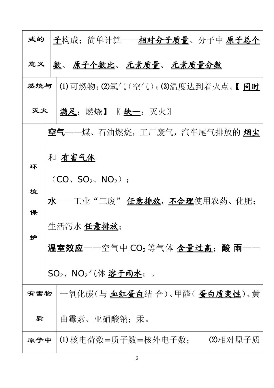 初中化学考前必背知识点总结_第3页