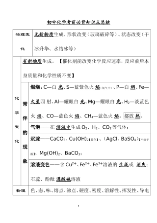 初中化学考前必背知识点总结
