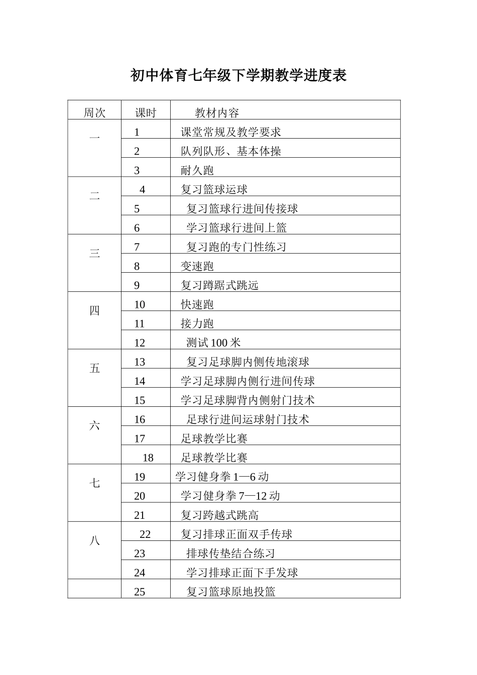 初中体育七年级下学期教学进度表_第1页